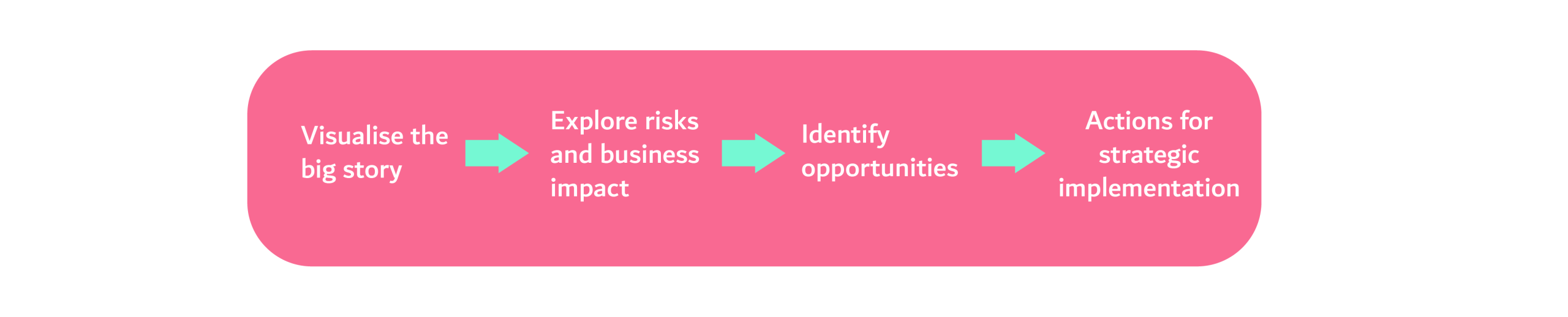 SurPose Opportunity Framework